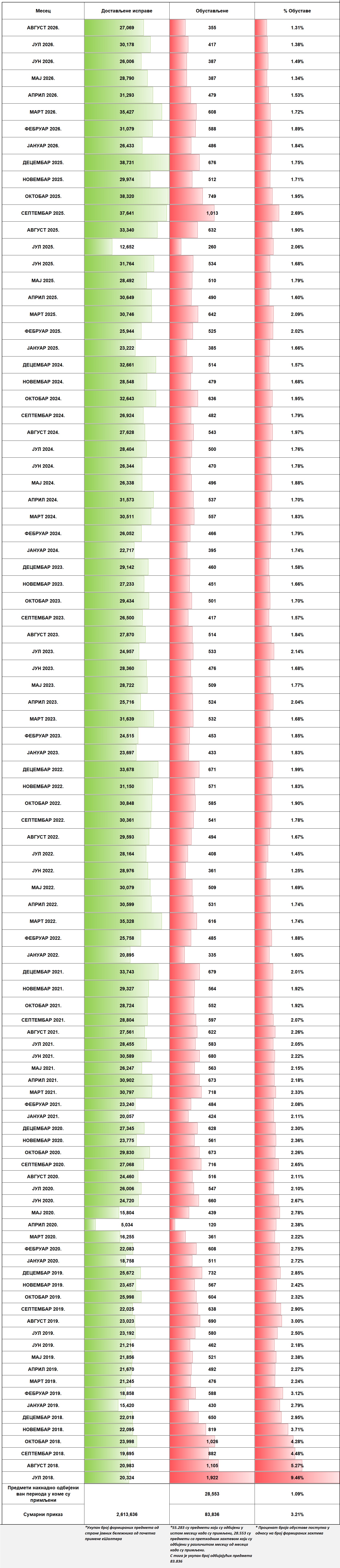/content/images/stranice/statistika/2026/09/Tabela 1jbav.jpg